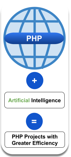 What Are PHP Projects Artificial Intelligence Opportunities and Challenges to Improve Development Efficiency